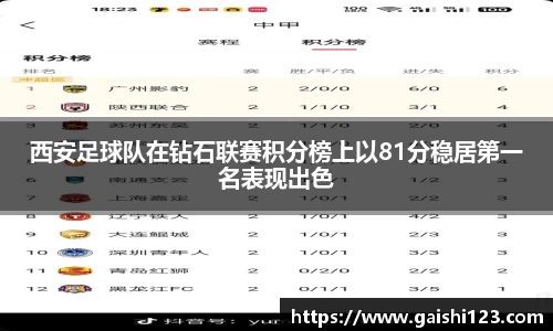 西安足球队在钻石联赛积分榜上以81分稳居第一名表现出色