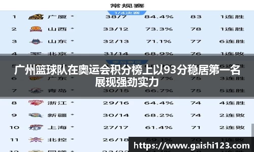 广州篮球队在奥运会积分榜上以93分稳居第一名展现强劲实力