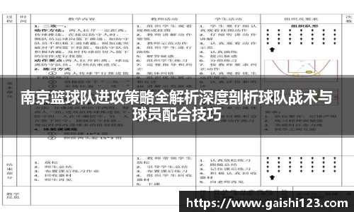 南京篮球队进攻策略全解析深度剖析球队战术与球员配合技巧